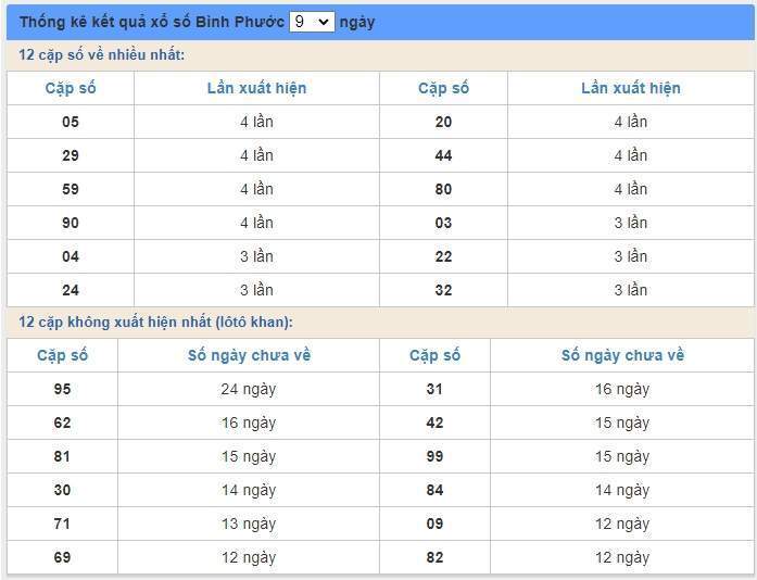 soi cầu xsmn 27/6/2020, dự đoán kqxs miền nam 27-06-2020, soi cau xsmn, xsmn, du doan xsmn, soi cầu xsmn, dự đoán xsmn, soi cầu miền nam, soi cau mien nam, dự đoán xổ số miền nam, du doan xo so mien nam