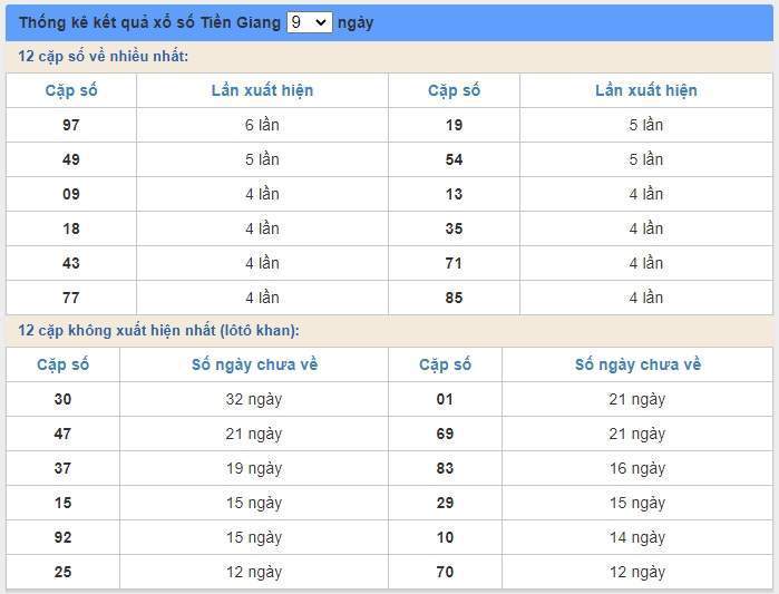 soi cầu xsmn 28/6/2020, dự đoán kqxs miền nam 28-06-2020, soi cau xsmn, xsmn, du doan xsmn, soi cầu xsmn, dự đoán xsmn, soi cầu miền nam, soi cau mien nam, dự đoán xổ số miền nam, du doan xo so mien nam