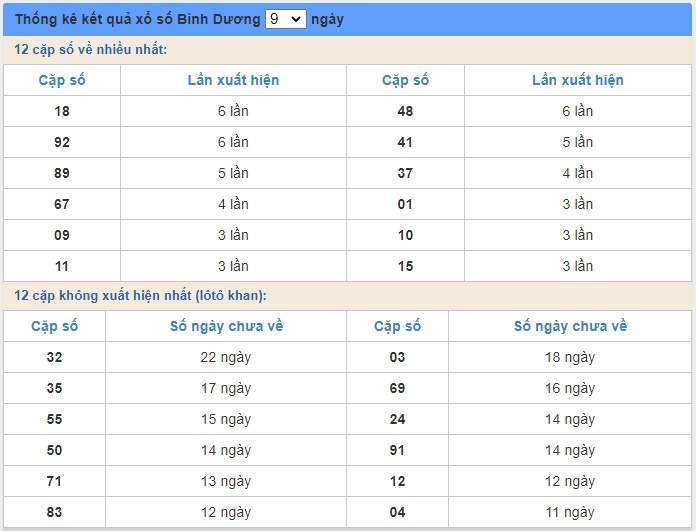 soi cầu xsmn 3/7/2020, dự đoán kqxs miền nam 03-07-2020, soi cau xsmn, xsmn, du doan xsmn, soi cầu xsmn, dự đoán xsmn, soi cầu miền nam, soi cau mien nam, dự đoán xổ số miền nam, du doan xo so mien nam