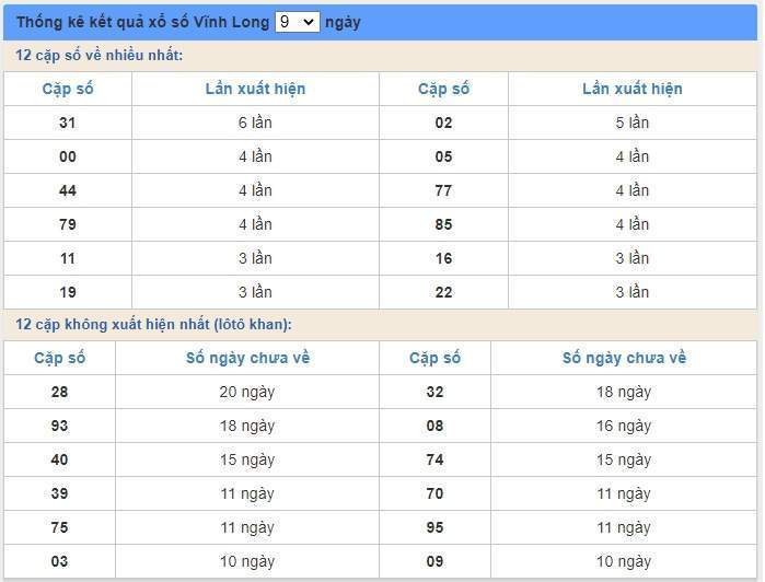 soi cầu xsmn 3/7/2020, dự đoán kqxs miền nam 03-07-2020, soi cau xsmn, xsmn, du doan xsmn, soi cầu xsmn, dự đoán xsmn, soi cầu miền nam, soi cau mien nam, dự đoán xổ số miền nam, du doan xo so mien nam