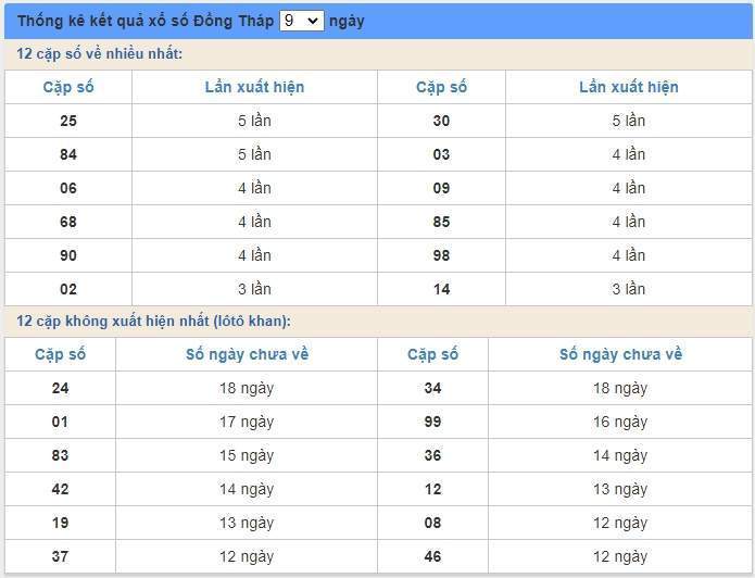 soi cầu xsmn 6/7/2020, dự đoán kqxs miền nam 06-07-2020, soi cau xsmn, xsmn, du doan xsmn, soi cầu xsmn, dự đoán xsmn, soi cầu miền nam, soi cau mien nam, dự đoán xổ số miền nam, du doan xo so mien nam