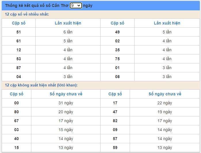 soi cầu xsmn 8/7/2020, dự đoán kqxs miền nam 08-07-2020, soi cau xsmn, xsmn, du doan xsmn, soi cầu xsmn, dự đoán xsmn, soi cầu miền nam, soi cau mien nam, dự đoán xổ số miền nam, du doan xo so mien nam