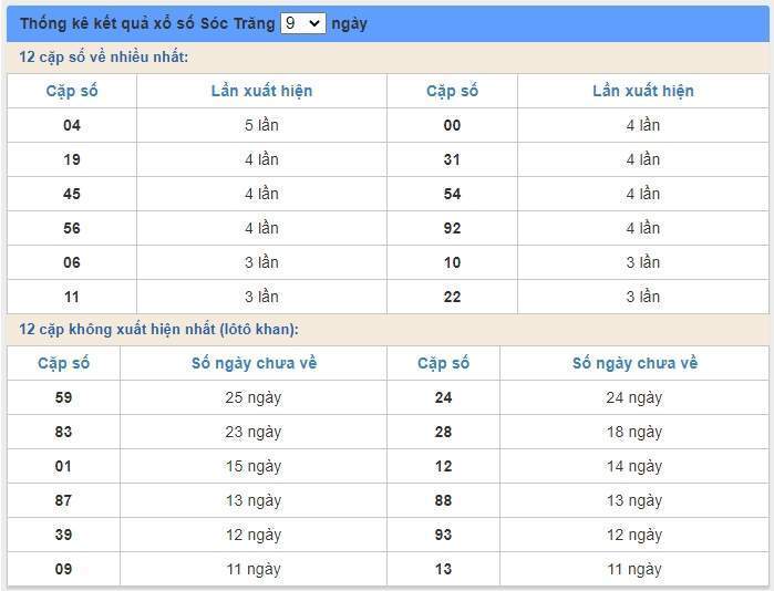 soi cầu xsmn 8/7/2020, dự đoán kqxs miền nam 08-07-2020, soi cau xsmn, xsmn, du doan xsmn, soi cầu xsmn, dự đoán xsmn, soi cầu miền nam, soi cau mien nam, dự đoán xổ số miền nam, du doan xo so mien nam