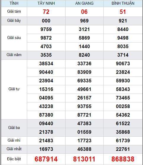 soi cầu xsmn 9/7/2020, dự đoán kqxs miền nam 09-07-2020, soi cau xsmn, xsmn, du doan xsmn, soi cầu xsmn, dự đoán xsmn, soi cầu miền nam, soi cau mien nam, dự đoán xổ số miền nam, du doan xo so mien nam