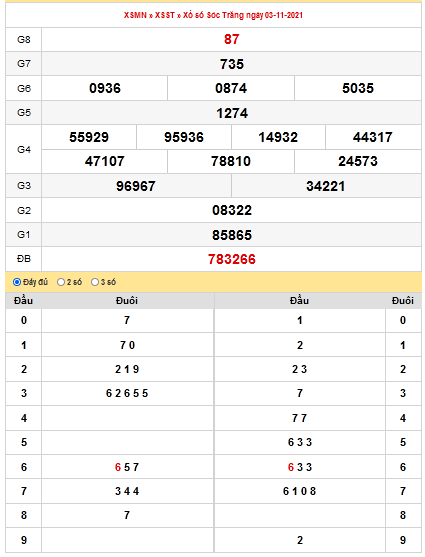 kqxs-soc-trang