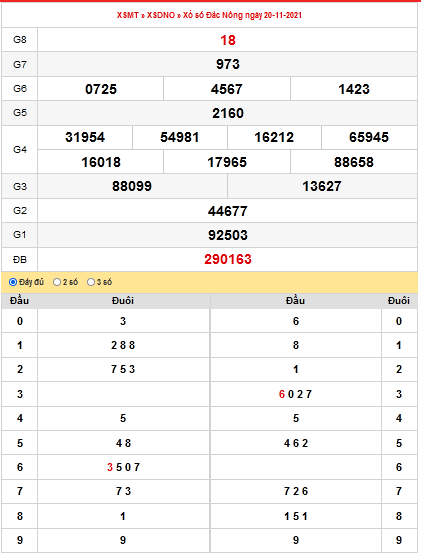 kqxs-dac-nong