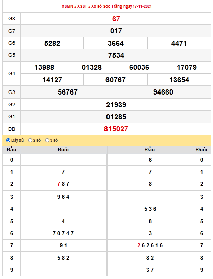 kqxs-soc-trang