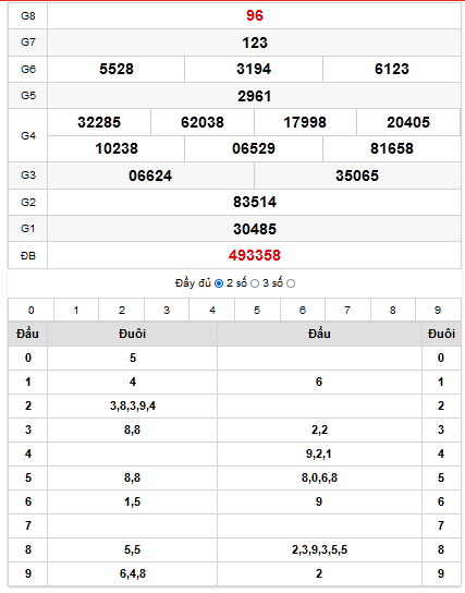 quay-thu-xs-dac-nong-11-12-2021