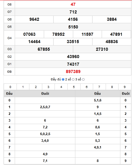 quay-thu-xs-long-an-11-12-2021