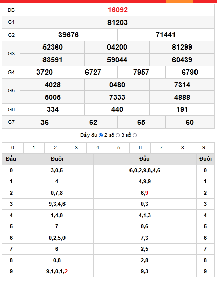 quay-thu-xs-men bac-07-12-2021