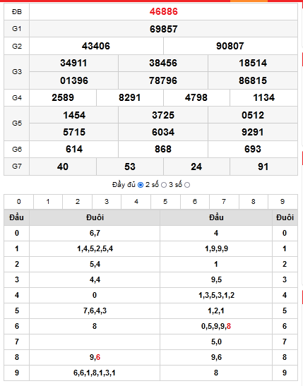 quay-thu-xs-mien-bac-20-11-2021