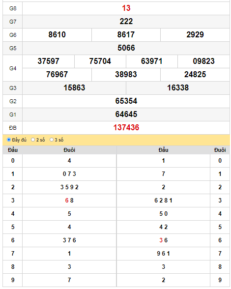 kqxs-dac-lac