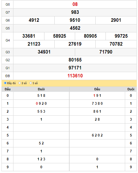 kqxs-dac-lac