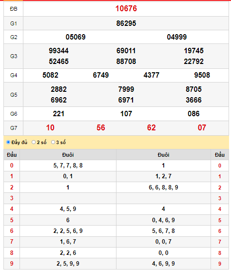 kqxs-mien-bac