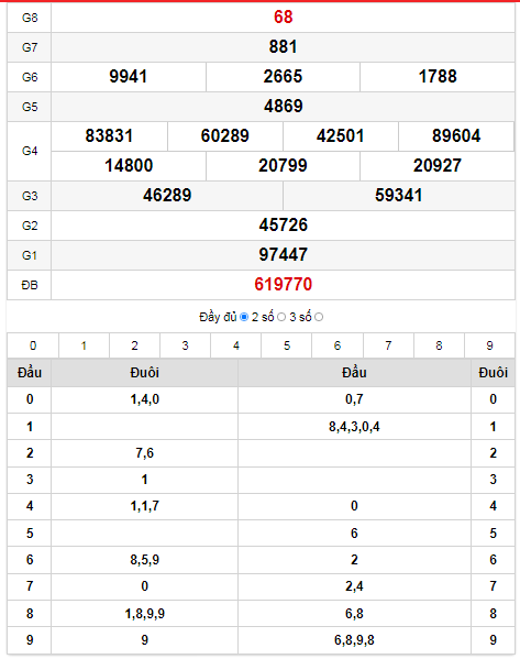 quay-thu-xs-dac-nong-08-01-2022