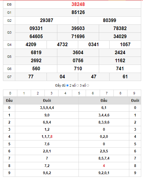 quay-thu-xs-mien-bac-23-12-2021