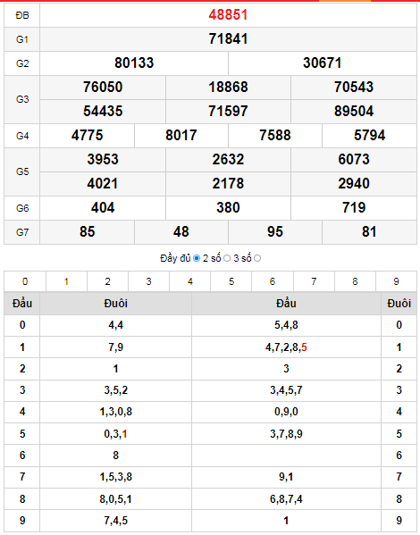 quay-thu-xs-mien-bac-25-12-2021