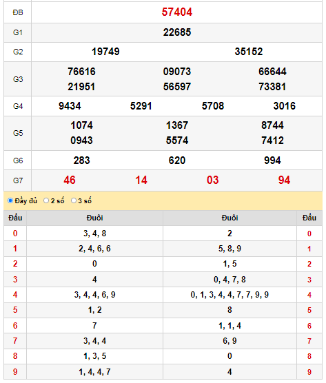 quay-thu-xs-mien-bac-27-12-2021