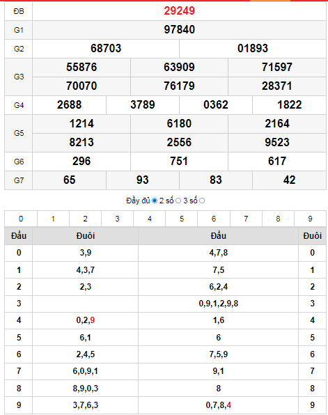 quay-thu-xs-mien-bac-28-12-2021