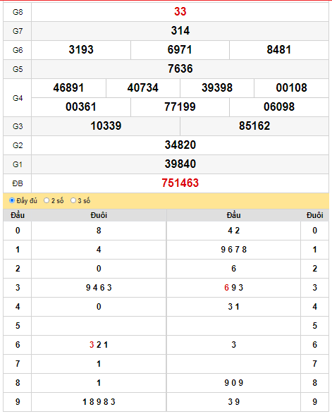 kqxs-dac-lac