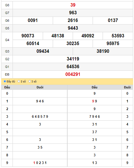 kqxs-dac-lac