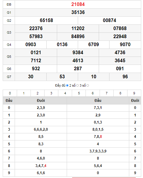 quay-thu-xs-mien-bac-08-02-2022