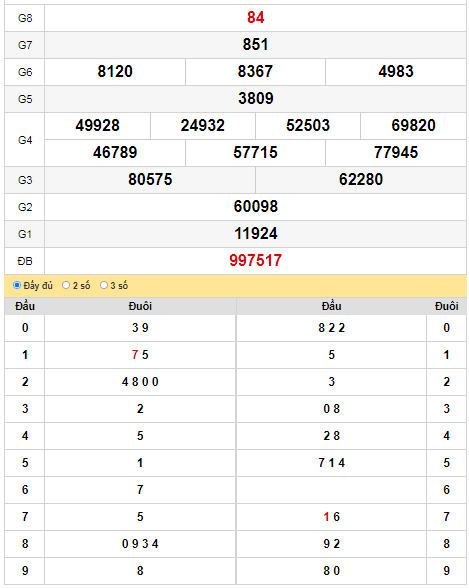 kqxs-dac-lac