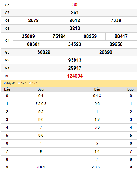 kqxs-soc-trang