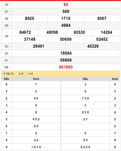 kqxs-soc-trang