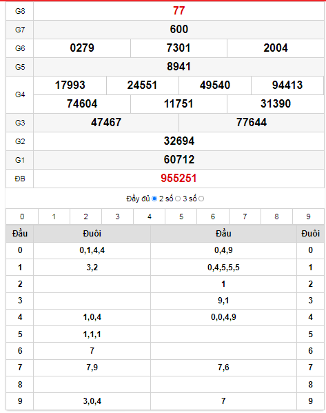 quay-thu-xs-dac-nong-05-03-2022