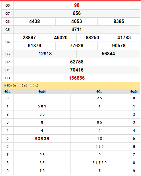 kqxs-dac-lac