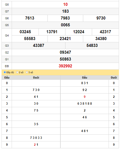 kqxs-dac-lac