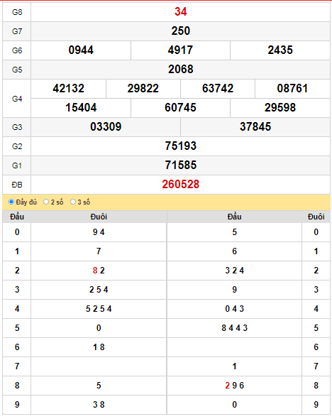 kqxs-dac-lac