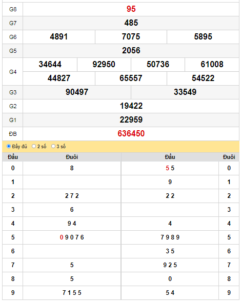 kqxs-dac-lac