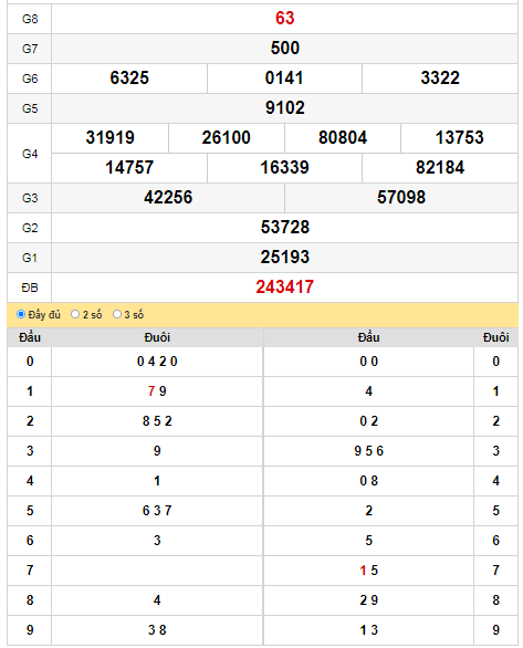 kqxs-dac-lac