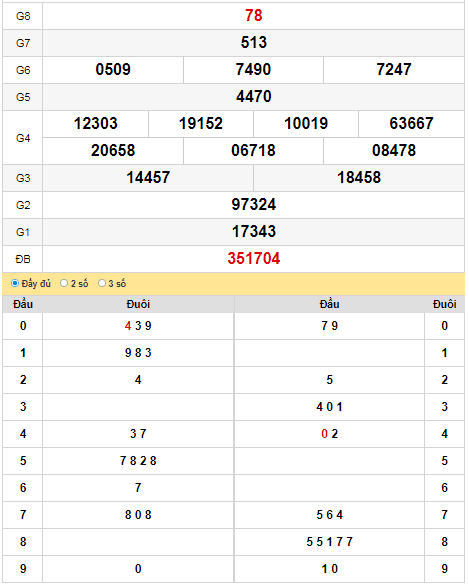 kqxs-dac-lac