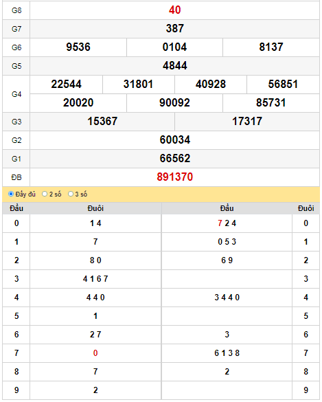 kqxs-dac-nong