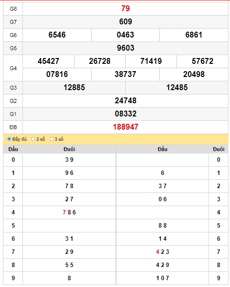 kqxs-dac-nong