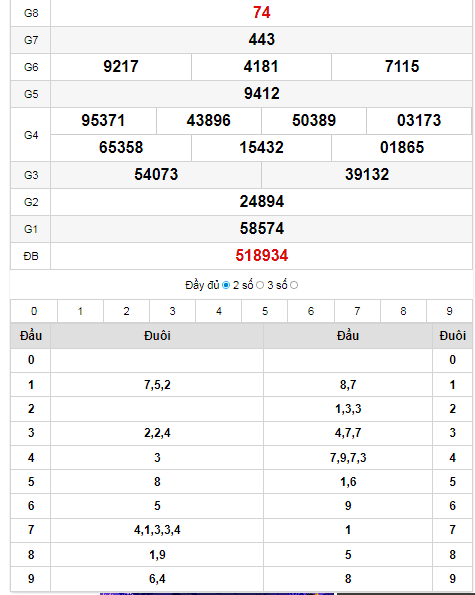 Kết quả XSBT ngày 07/06: Giải ĐB: 773777 Giải nhất: 89407 Thông tin thống kê cầu Pascal: 77377789407 4004457347 404892071 44271278 8698395 457124 92836 1019 110 21  Kết quả: 21 - 12