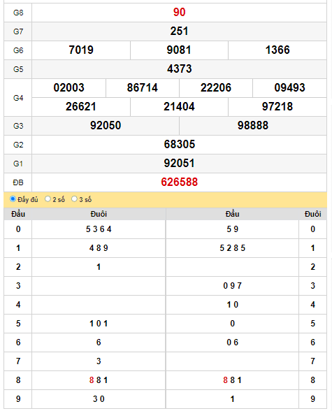 kqxs-dac-lac