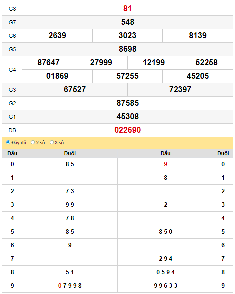 kqxs-dac-lac