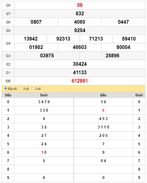 kqxs-dac-lac