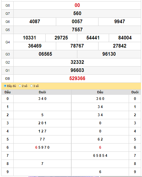 kqxs-dac-nong