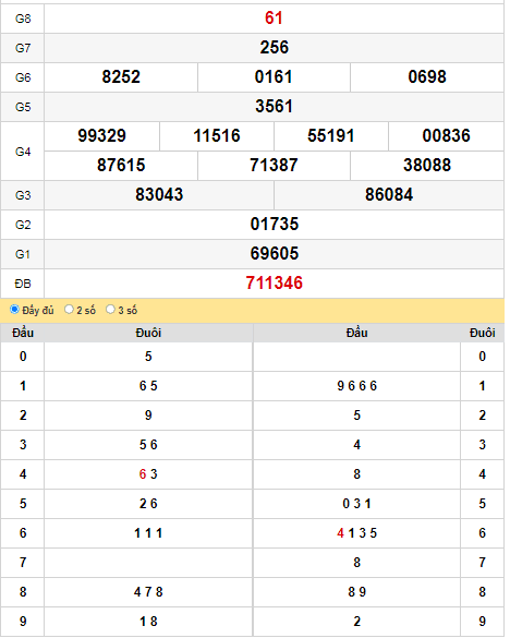 kqxs-tay-ninh