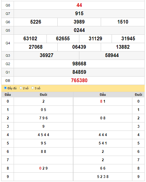 kqxs-dac-lac