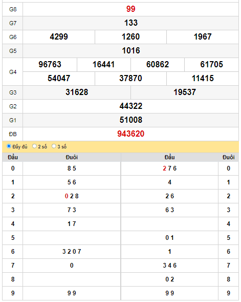 kqxs-dac-lac