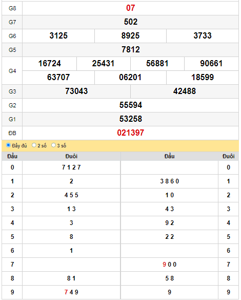 kqxs-dac-nong