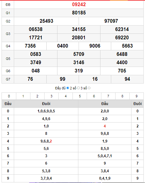 quay-thu-xs-mien-bac-07-08-2022