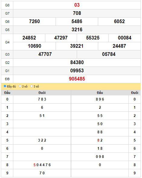 kqxs-dac-lac