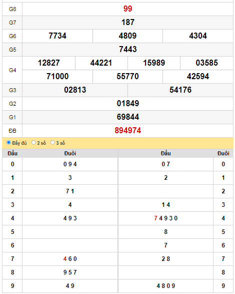 kqxs-dac-lac